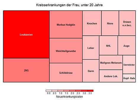 Altersspezifische Erkrankungsraten (je 100.000, rohe Rate), Frauen, Deutschland 2014 (ohne nicht-melanotischen Hautkrebs)