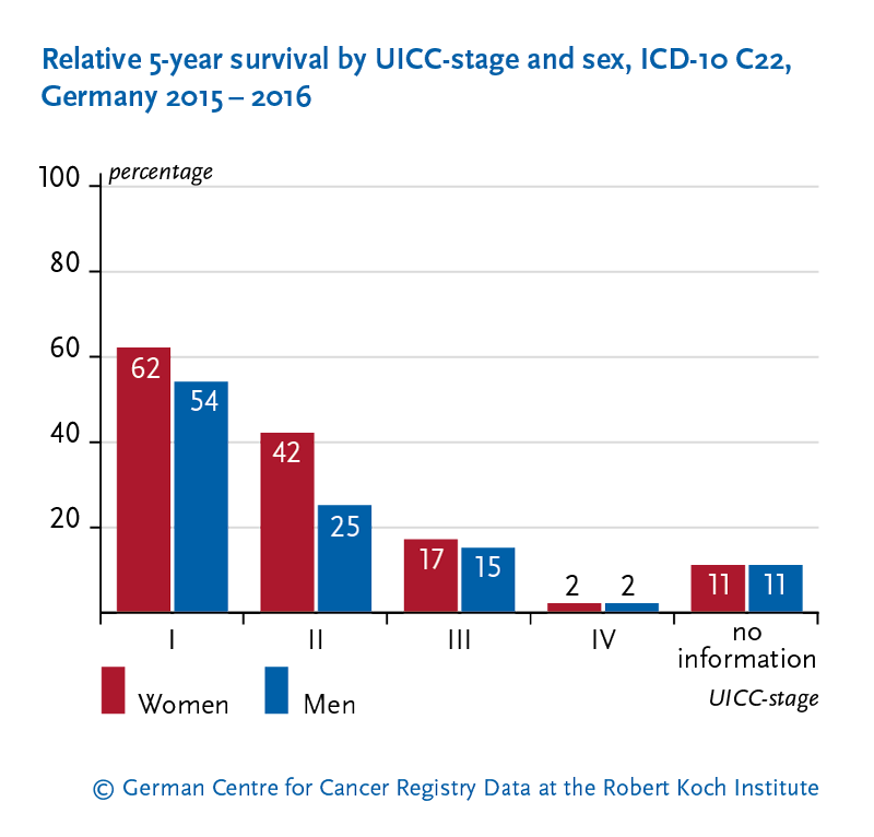 is there a blood test to see if you have colon cancer